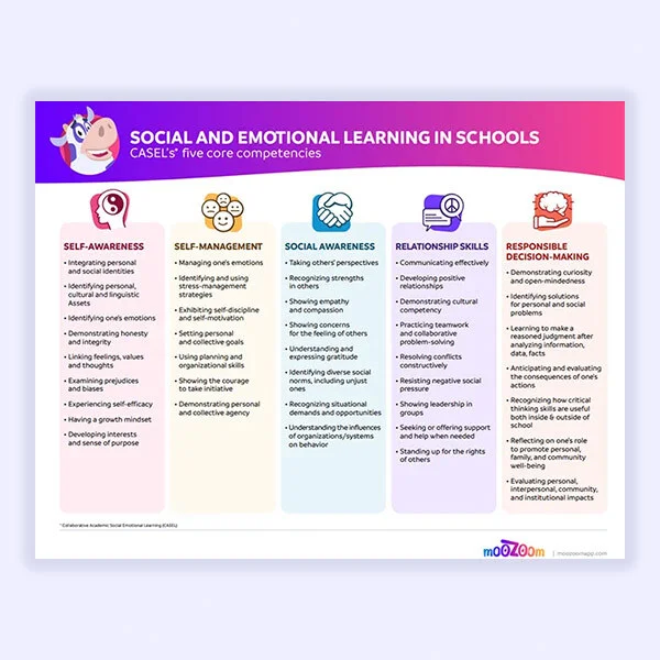 The Five CASEL Core Competencies