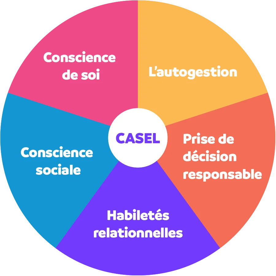 CASEL wheel