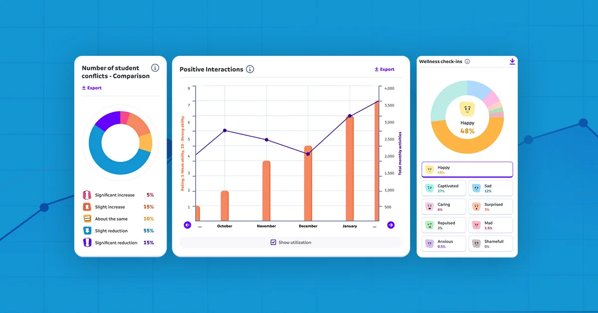 Measure Your Students’ Wellness Monthly in One Click!