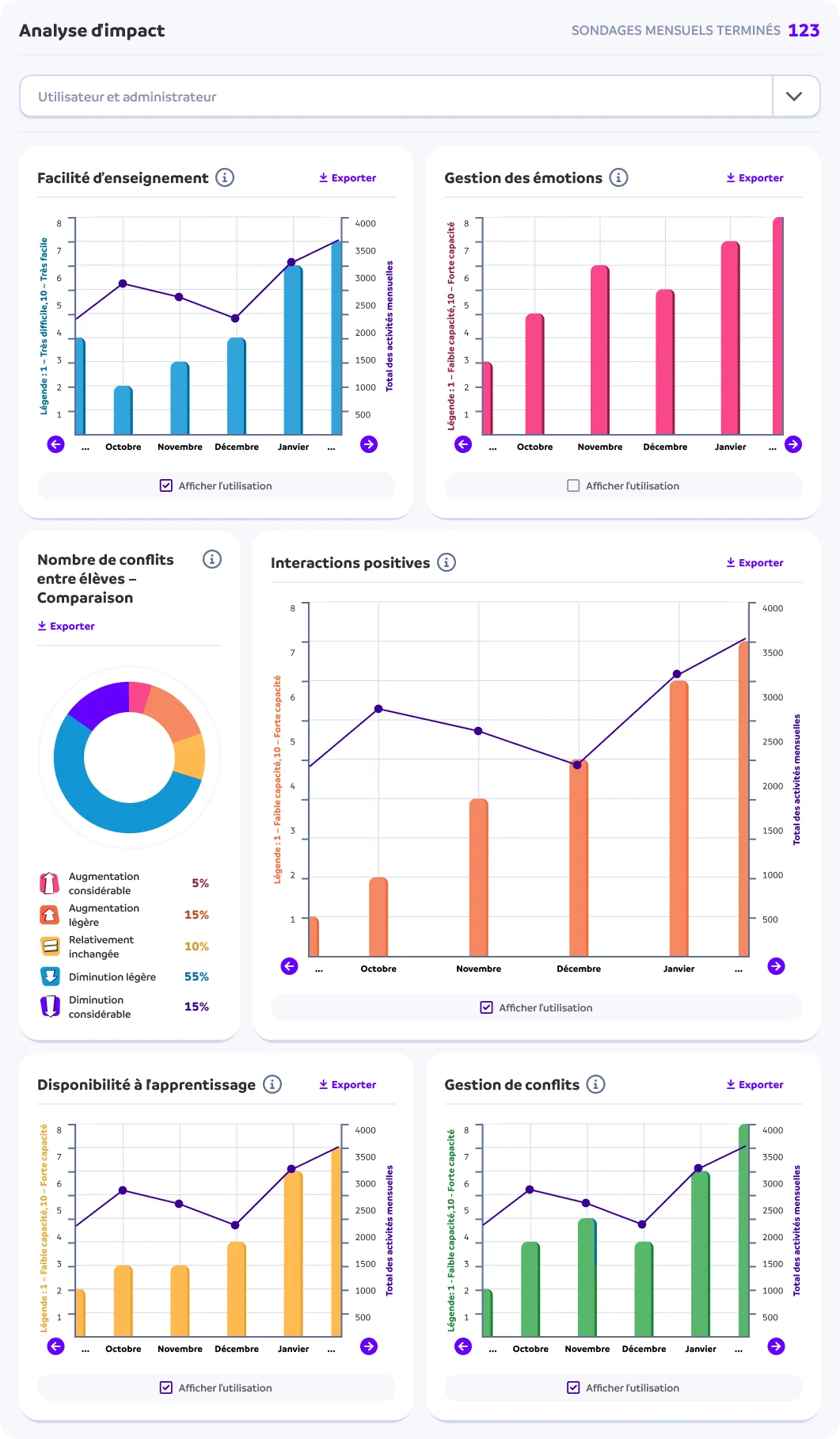 Analyse d'impact
