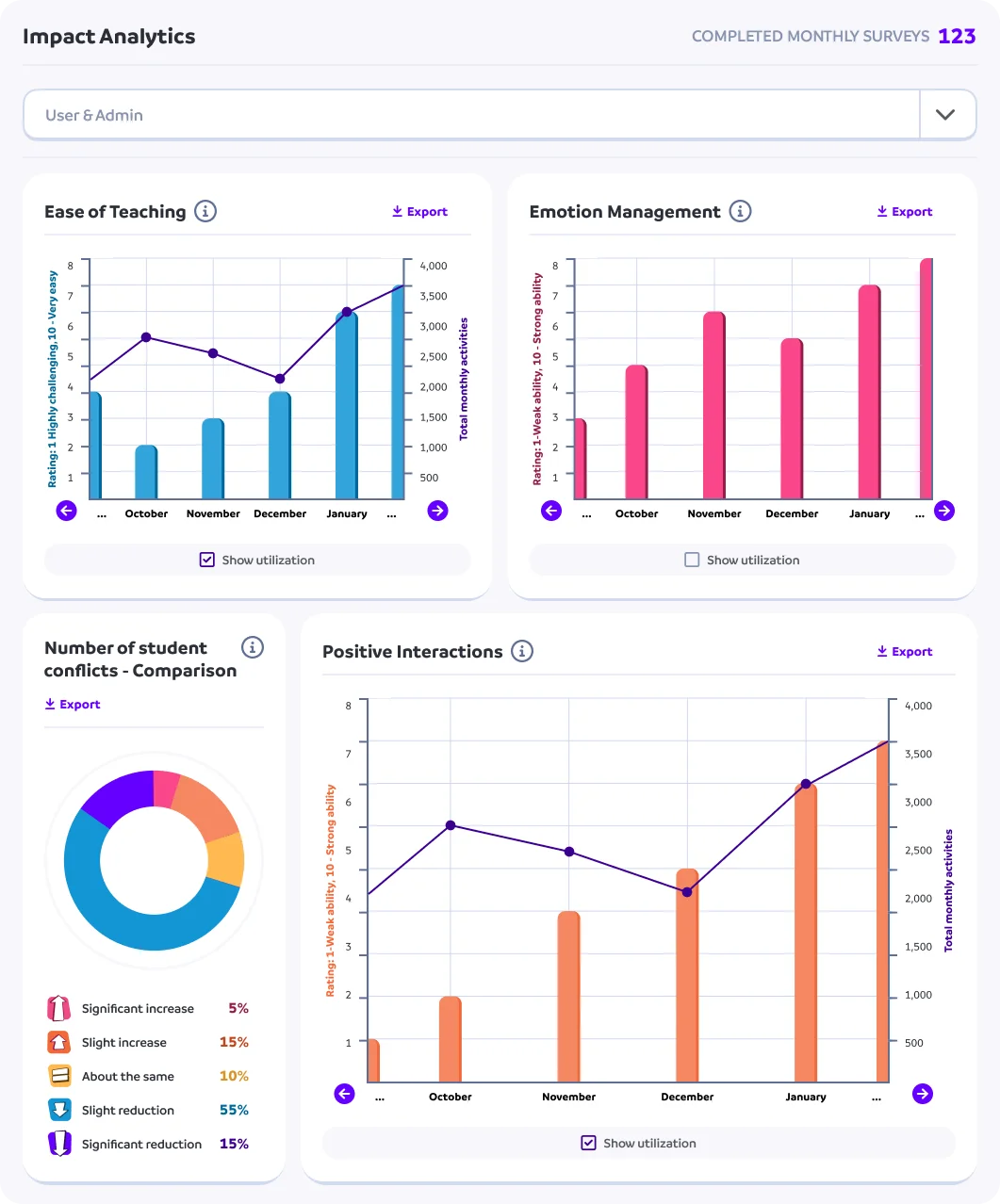 Impact Analytics
