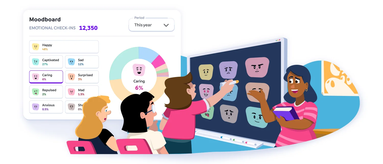 Connected to your students. Moodboard.